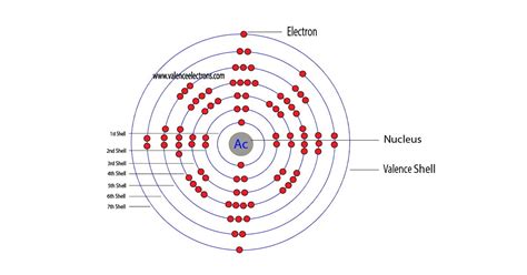 actinium electron configuration